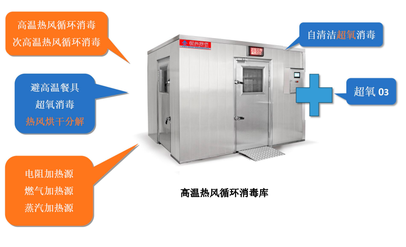 高溫熱風+低溫超氧雙重消毒，新興榮福消毒庫為餐飲企業提供全面高效消毒方案